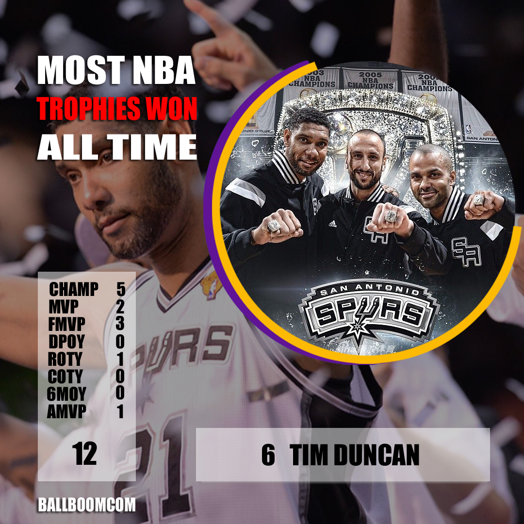 NBA总冠军与MVP，荣耀背后的汗水与坚持