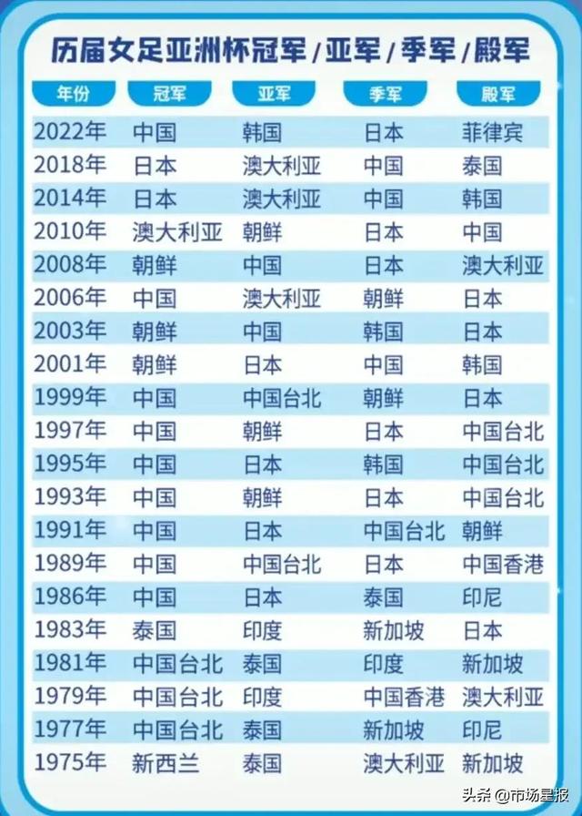 亚洲杯女足冠军历年,荣耀与梦想的足迹 亚洲杯女足冠军历年,荣耀与梦想的足迹